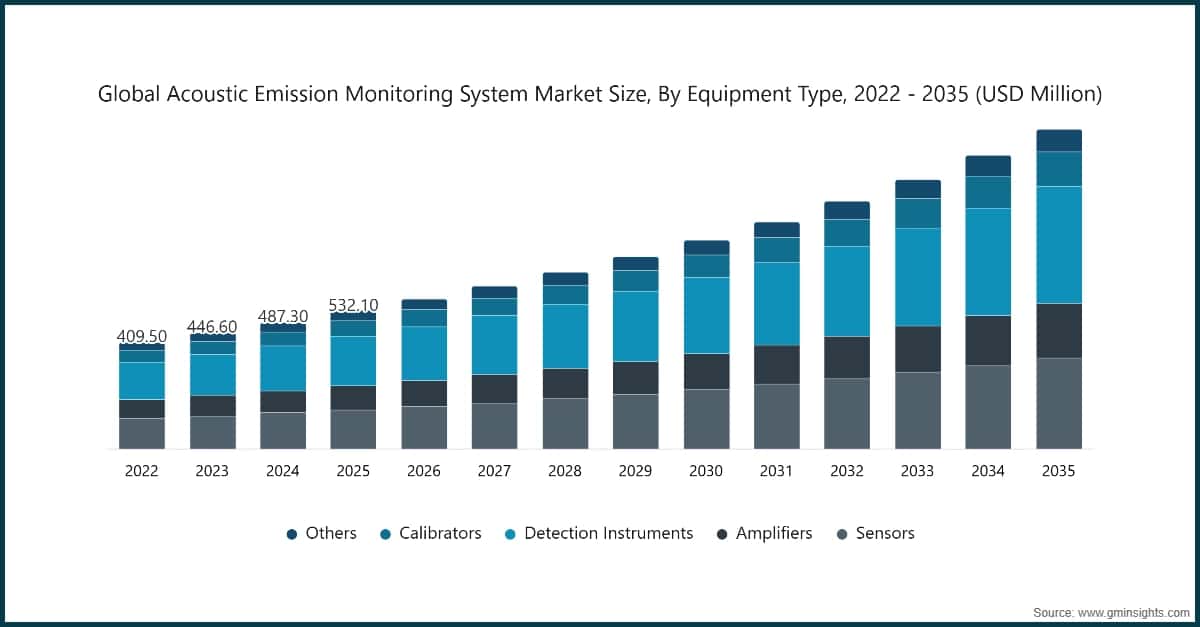 Market Research Chart