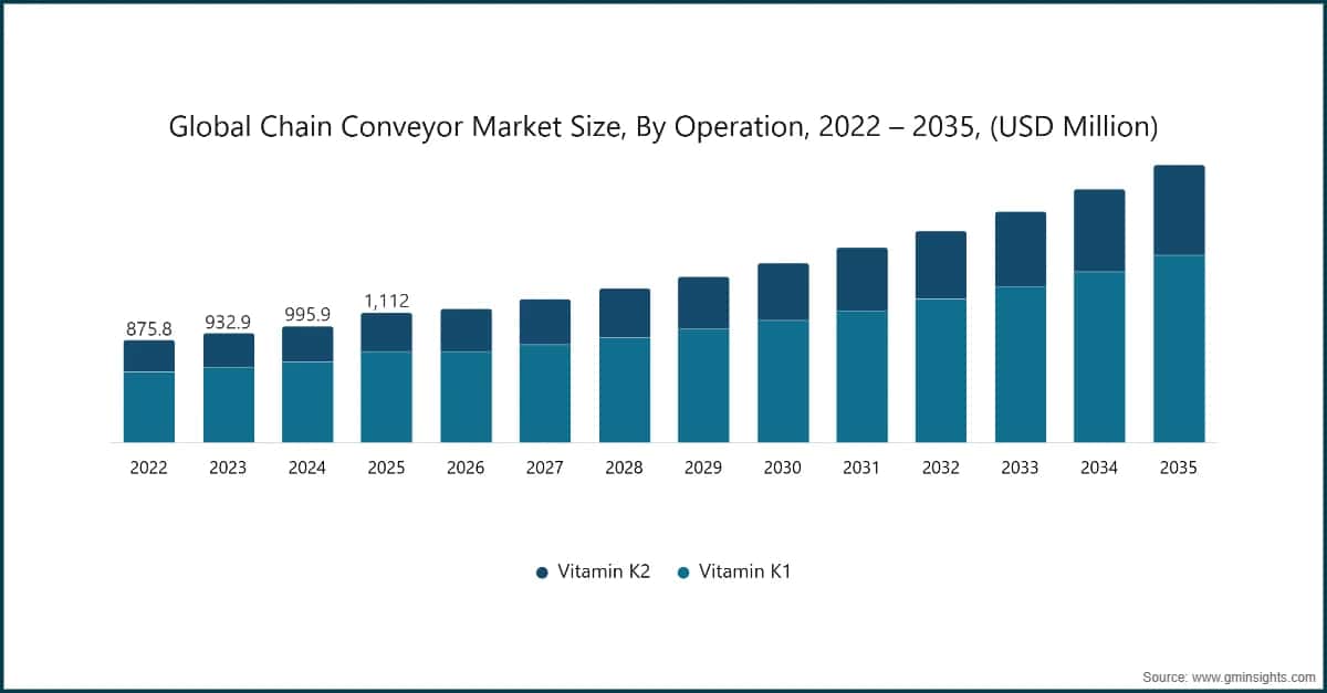Market Research Chart