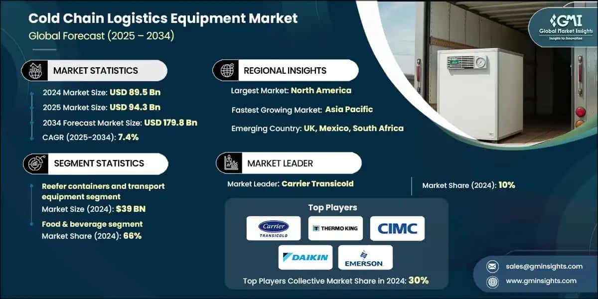 Global Cold Chain Logistics Equipment Market