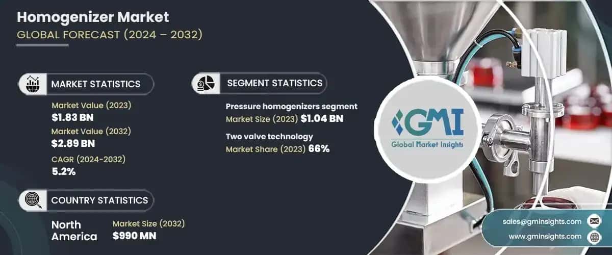 Homogenizer Market