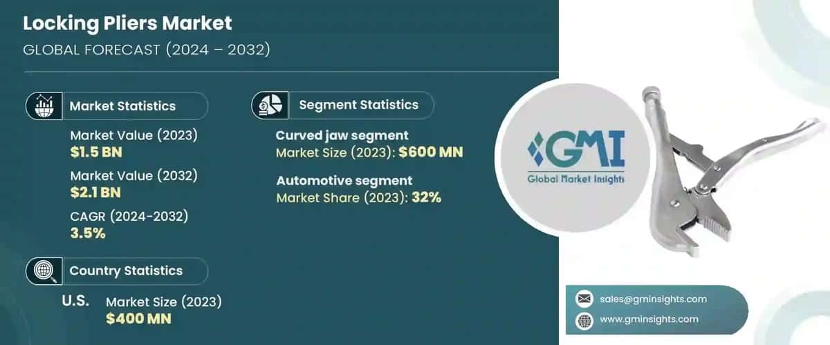 Locking Pliers Market