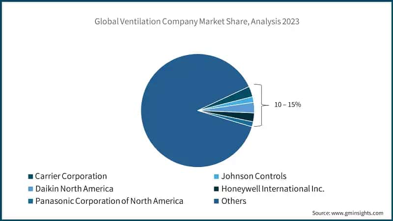 Global Company Market Share Analysis, 2023