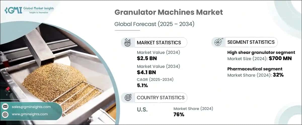 Granulator Machine Market