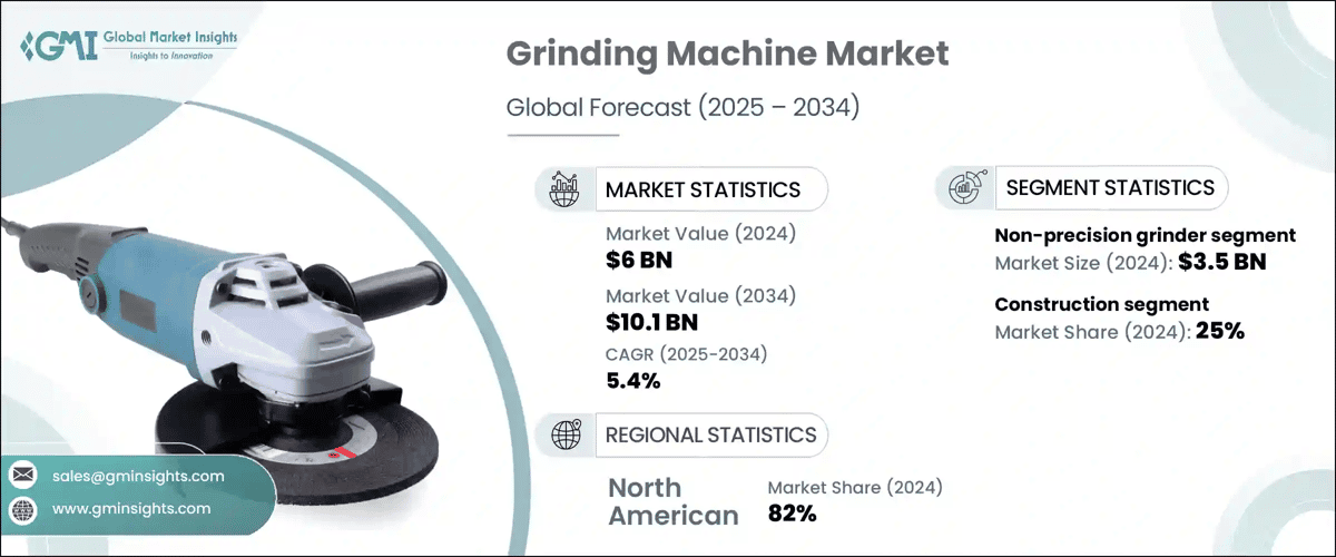 Grinding Machine Market