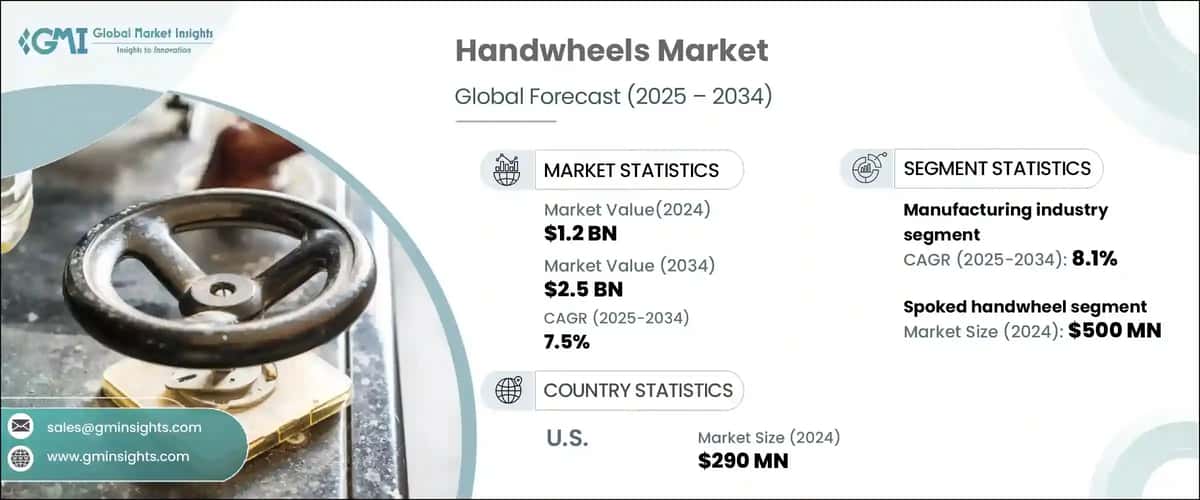 Handwheels Market