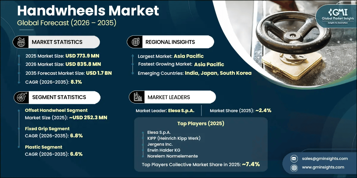 Handwheels Market Research Report