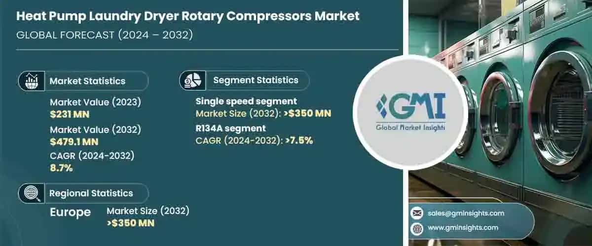 Heat Pump Laundry Dryer Rotary Compressors Market