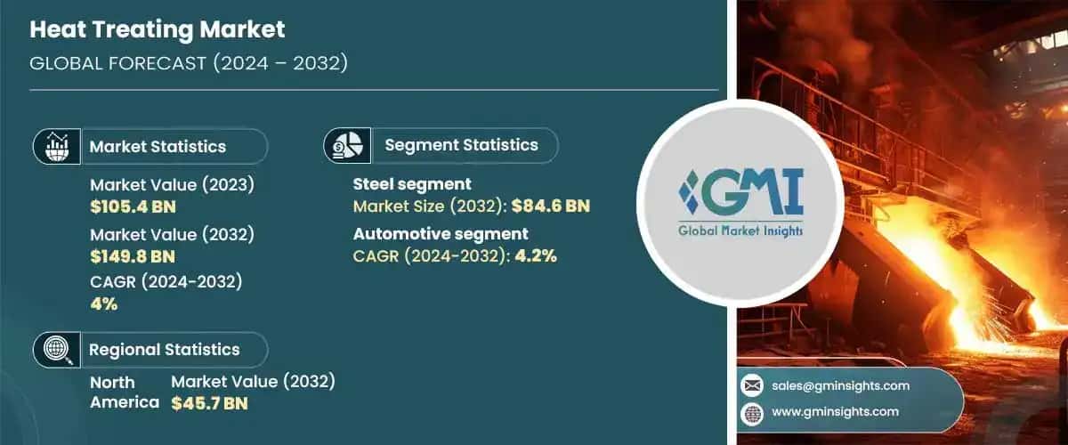 Heat Treating Market 