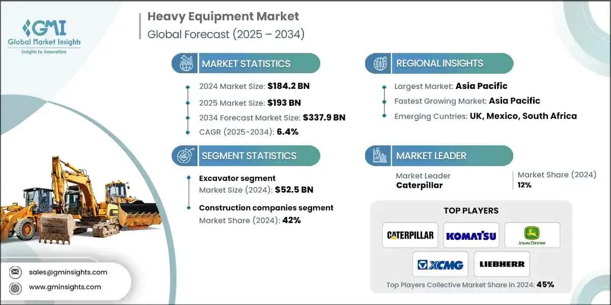 Heavy Equipment Market