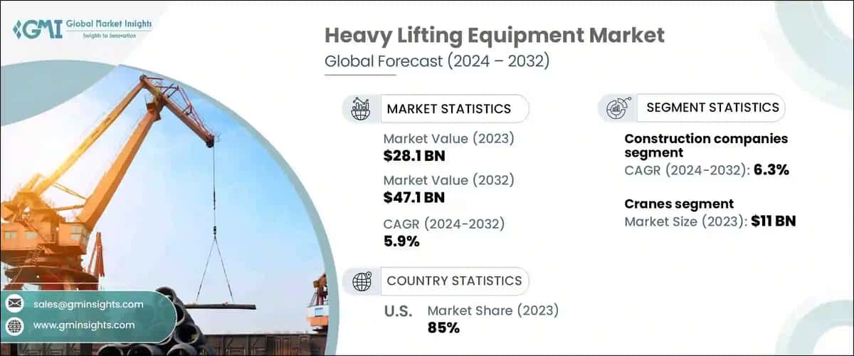 Heavy Lifting Equipment Market