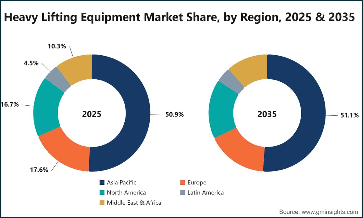 Heavy Lifting Equipment Market Share, by Region, 2025 & 2035