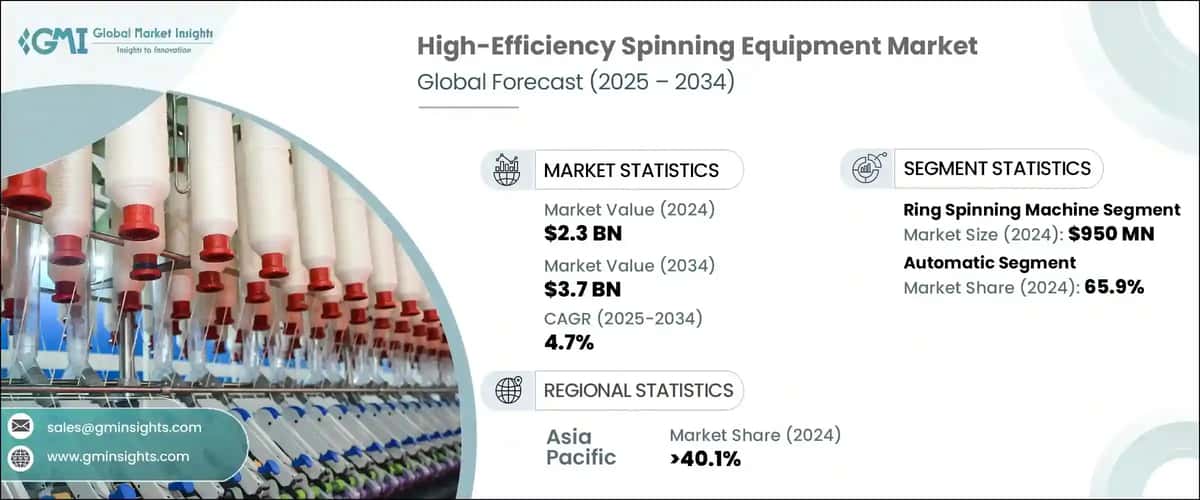 High-Efficiency Spinning Equipment Market