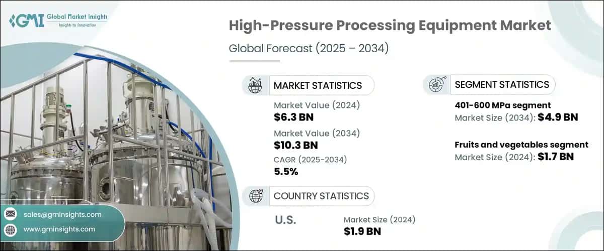 High-Pressure Processing Equipment Market