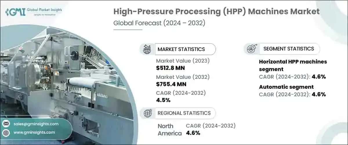 High-Pressure Processing Machines Market