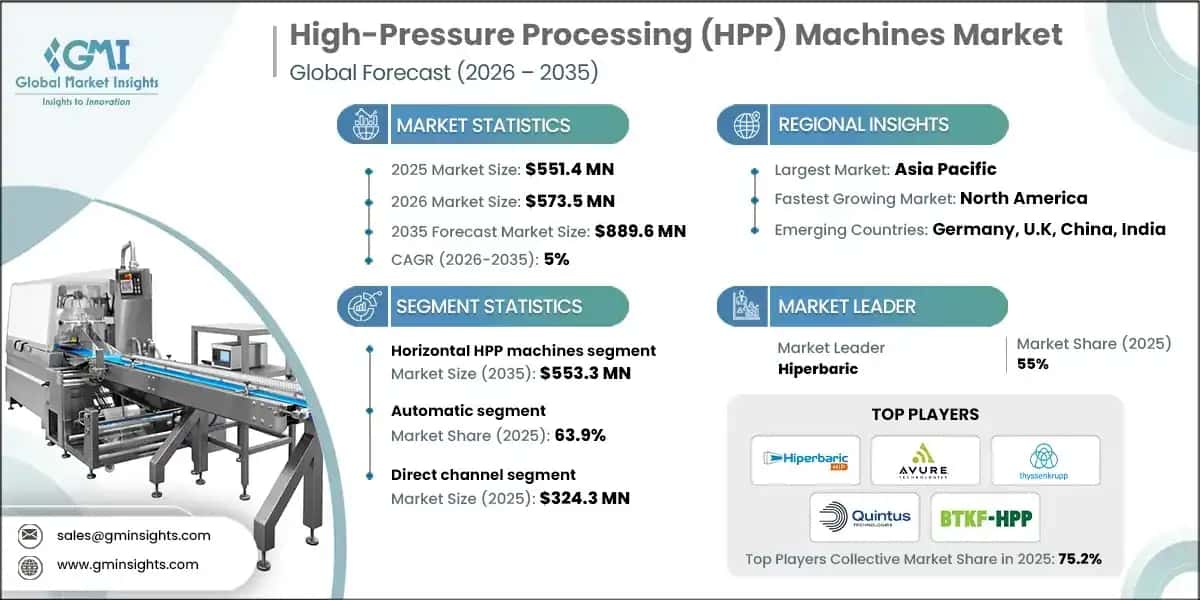 High-Pressure Processing Machines Market