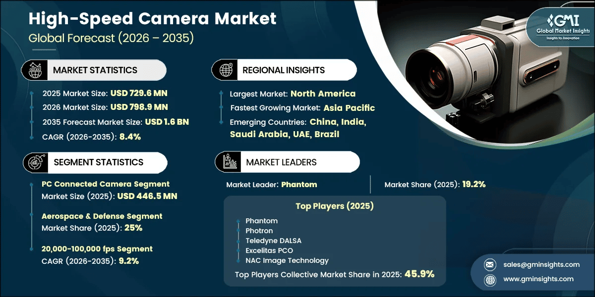 High-Speed Camera Market Research Report