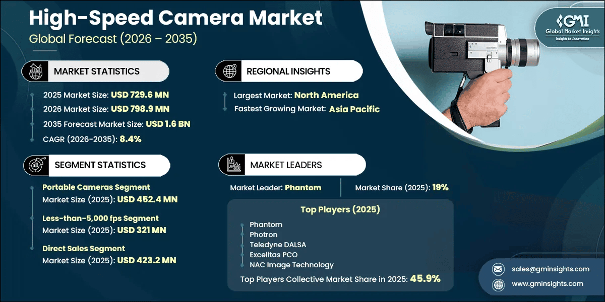 High-Speed Camera Market Research Report