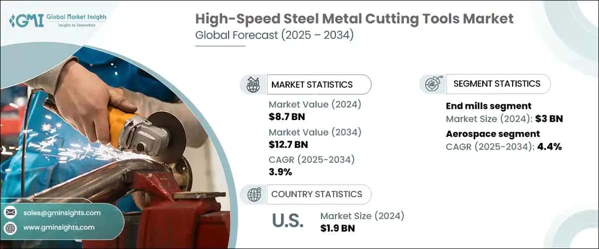 High-Speed Steel Metal Cutting Tools Market