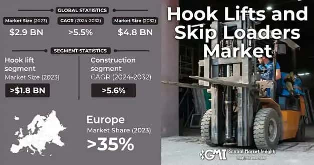 Hook Lifts and Skip Loaders Market