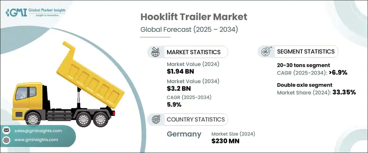 Hooklift Trailer Market