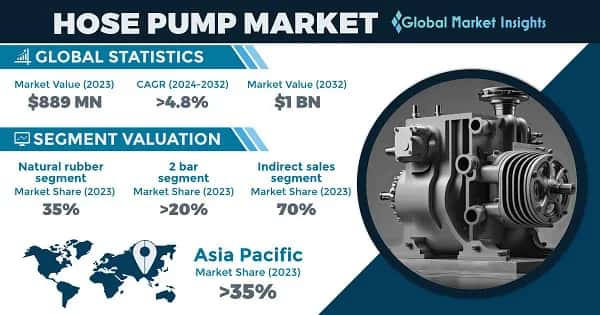 Hose Pump Market