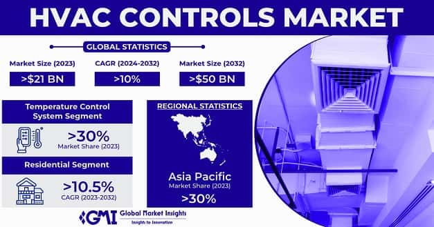 HVAC Controls Market