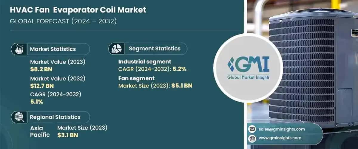 HVAC Fan & Evaporator Coil Market