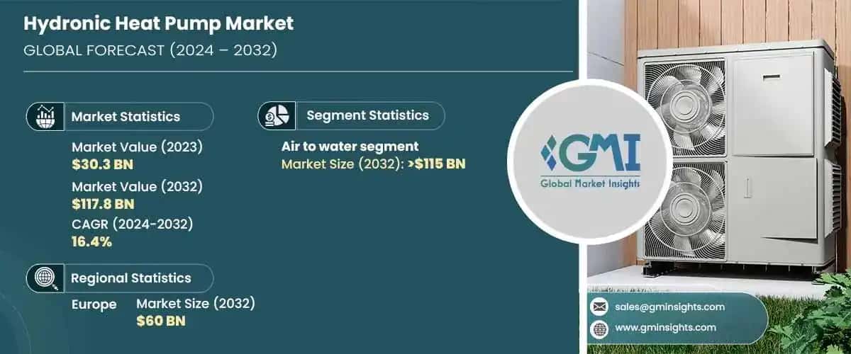 Hydronic Heat Pump Market