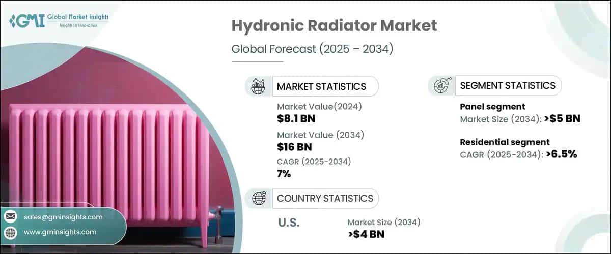 Hydronic Radiator Market