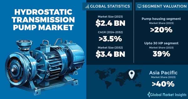 Hydrostatic Transmission Pump Market