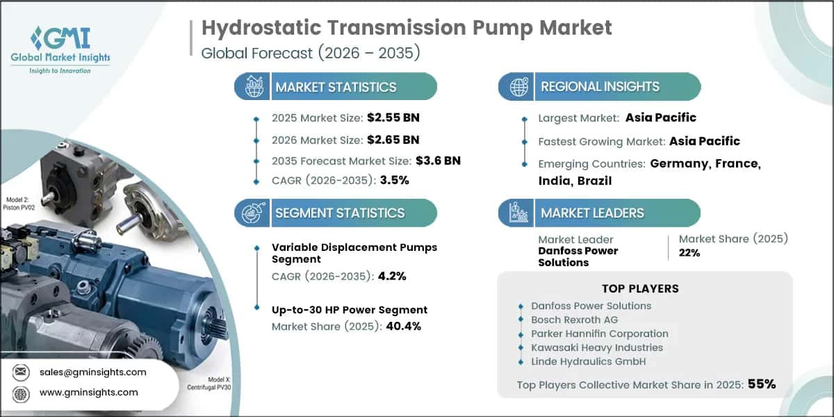 Hydrostatic Transmission Pump Market Research Report