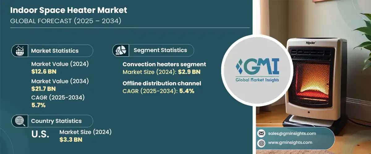 Indoor Space Heater Market