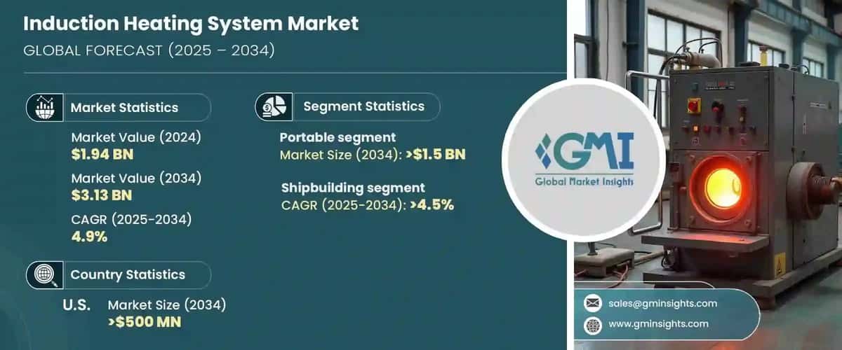 Induction Heating System Market