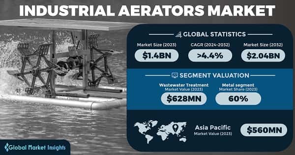 Industrial Aerators Market 