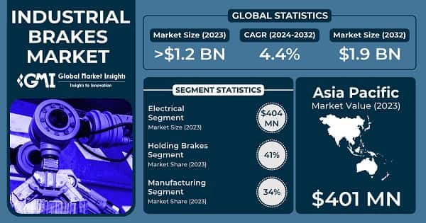 Industrial Brakes Market