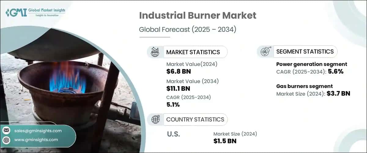 Industrial Burner Market