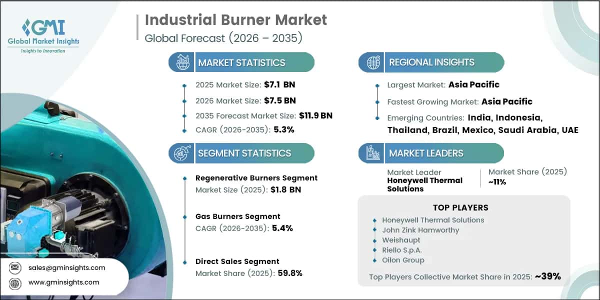 Industrial Burner Market Research Report