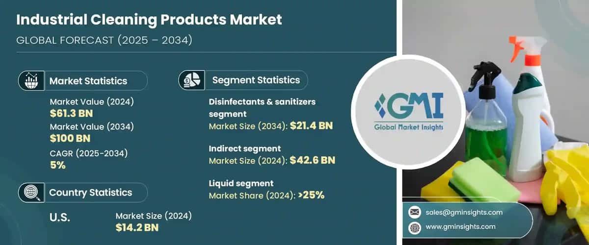 Industrial Cleaning Products Market