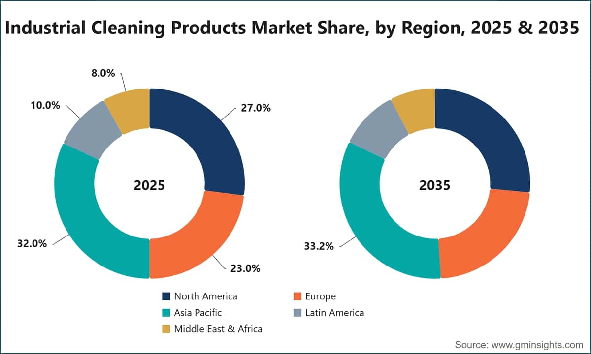 Industrial Cleaning Products Market Share, by Region, 2025 & 2035