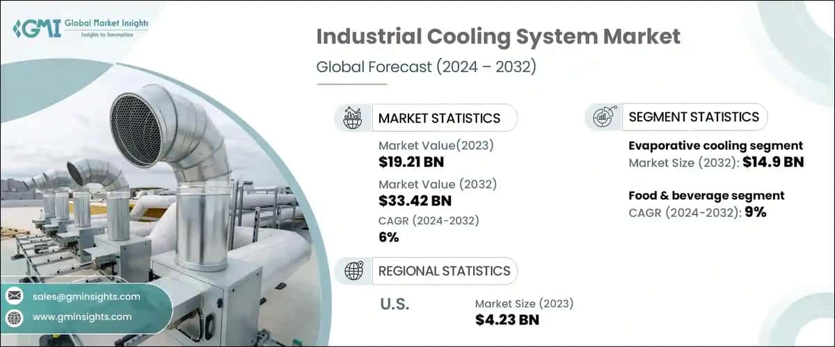 Industrial Cooling System Market