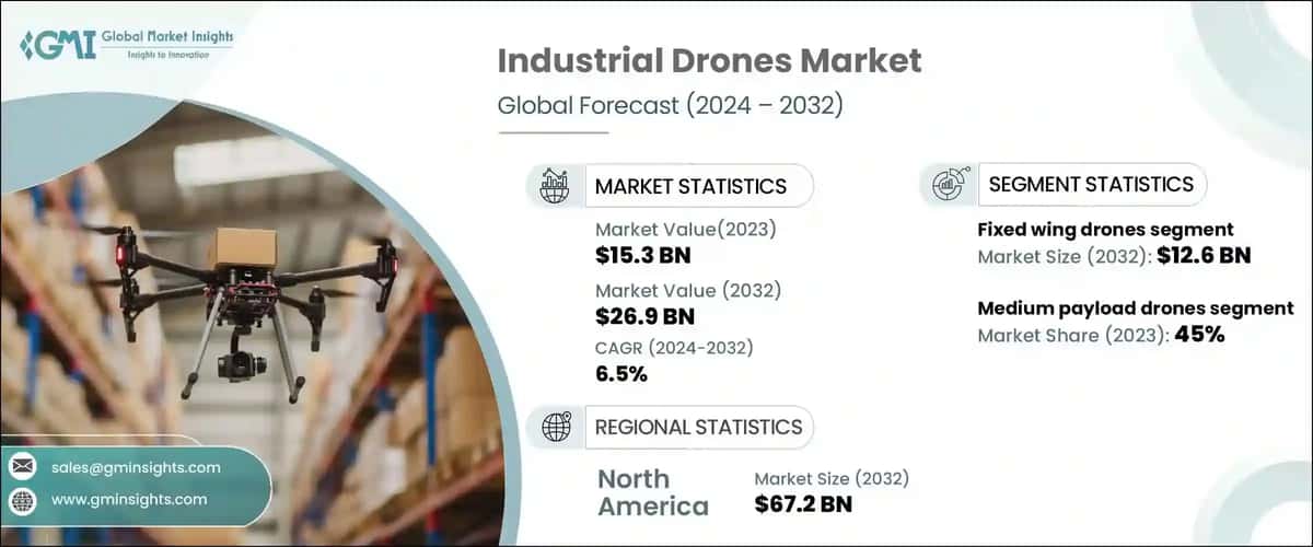 Industrial Drones Market