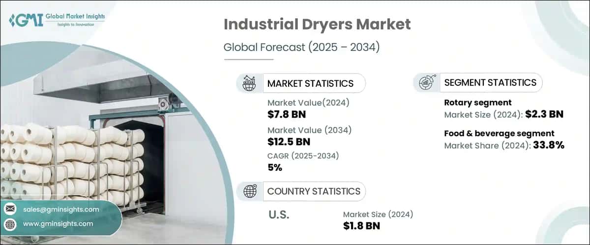 Industrial Dryers Market