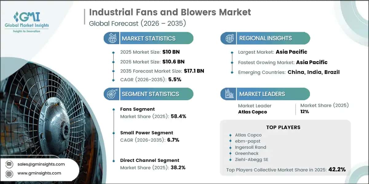 industrial-fans-and-blowers-market-research-report