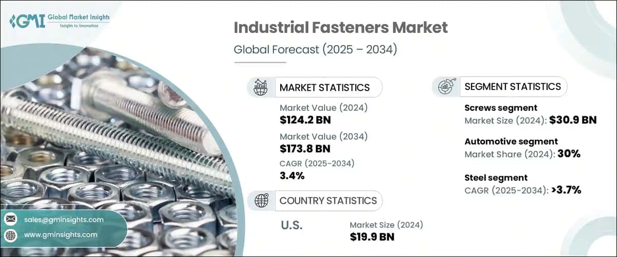 Industrial Fasteners Market