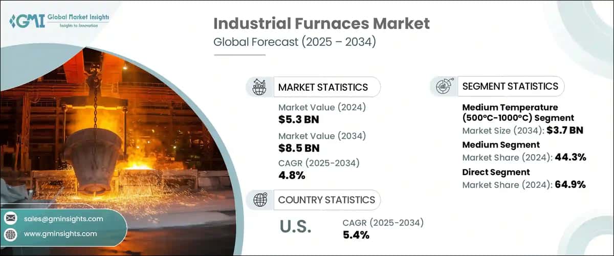 Industrial Furnaces Market