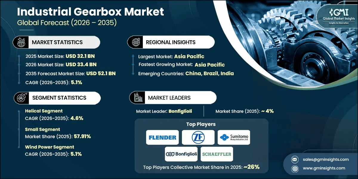 Industrial Gearbox Market Research Report.webp