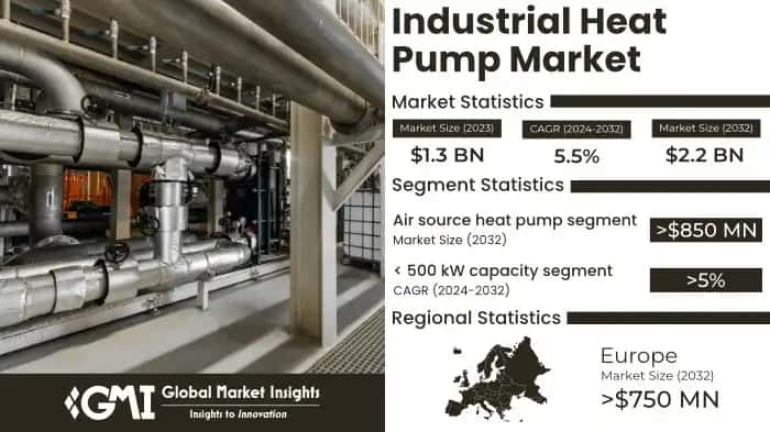 Industrial Heat Pump Market