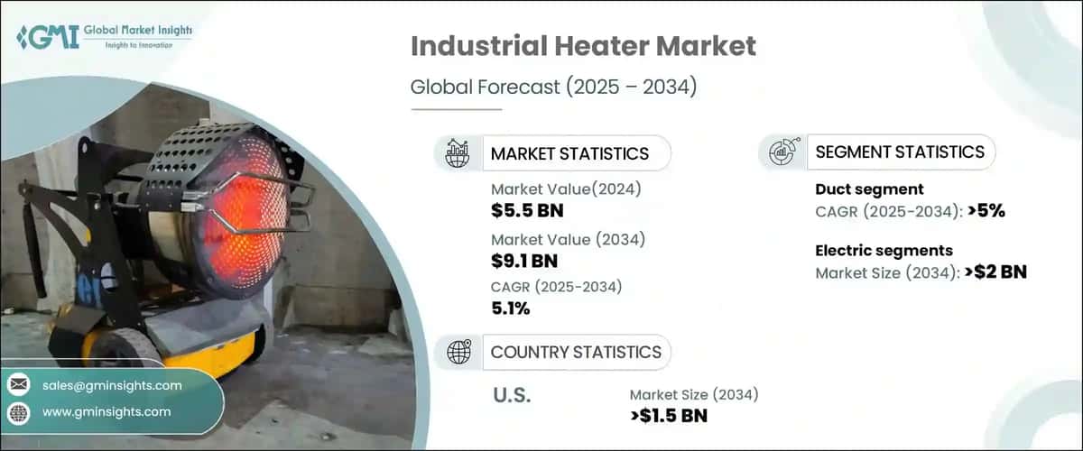 Industrial Heater Market