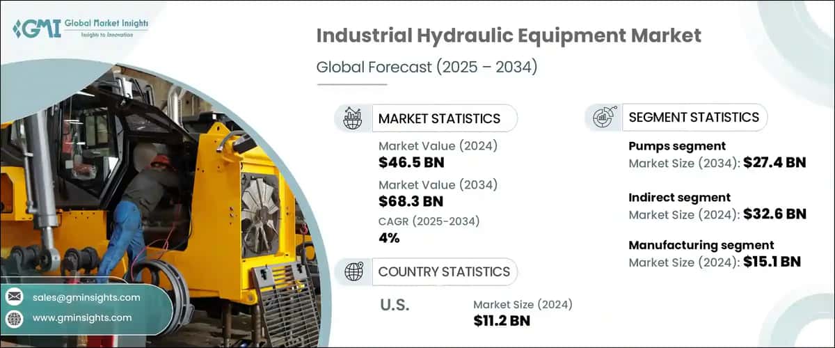 Industrial Hydraulic Equipment Market