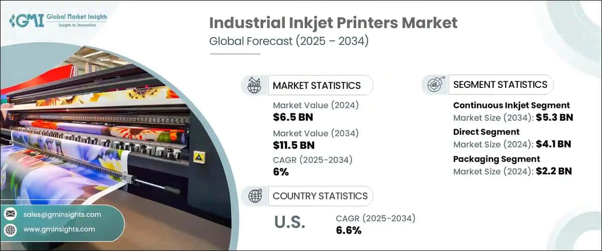 Industrial Inkjet Printers Market